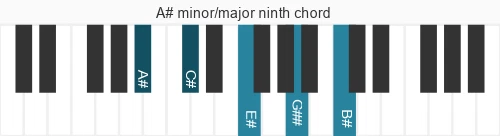 Piano voicing of chord A# mM9
